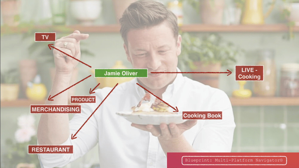 Jamie Oliver - Multi-Platform Navigator - Christoph Vandewiele &amp; Steven De Hertogh