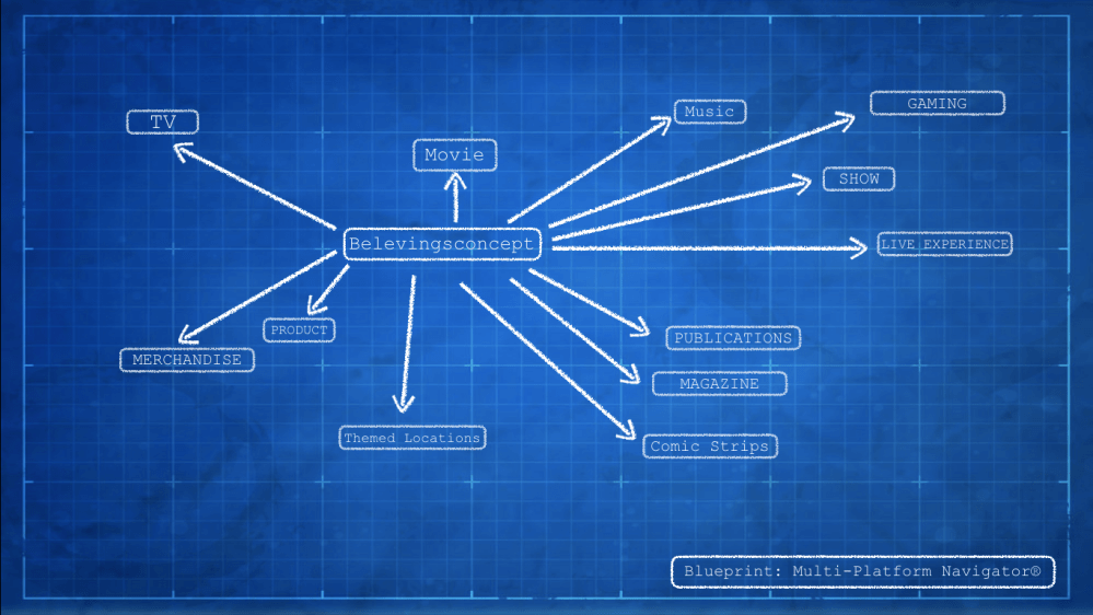 Multi-Platform Navigator - Christoph Vandewiele &amp; Steven De Hertogh